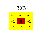 Laplacian 2 Matrix
